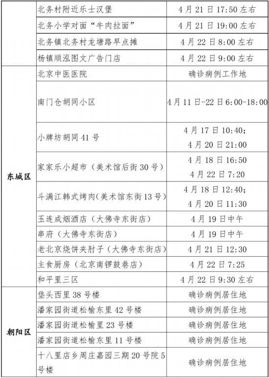 北京顺义：凡与这些风险点位有时空交集人员请立即主动报告