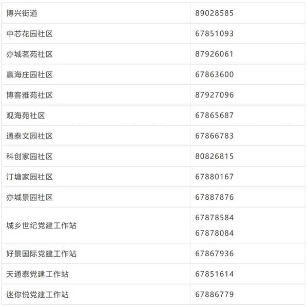 北京经开区新增1例阳性人员风险点位公布如有交集速报告