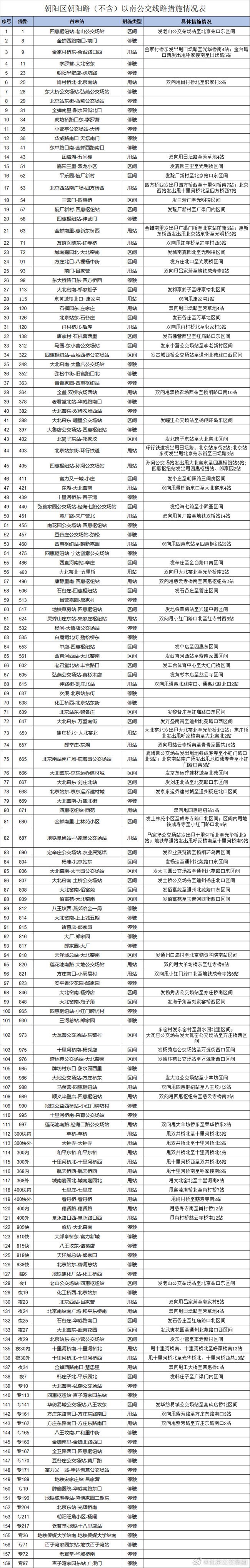 根据疫情防控需要北京公交158条线路即日起采取临时调度措施