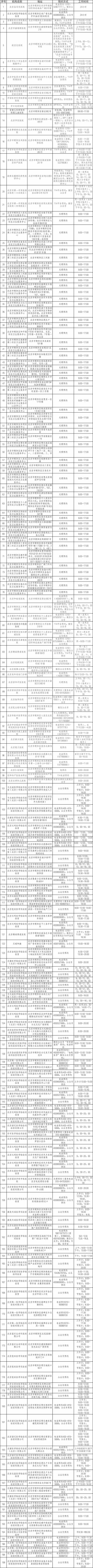 最新！北京朝阳区设立292个免费常态化核酸检测采样点