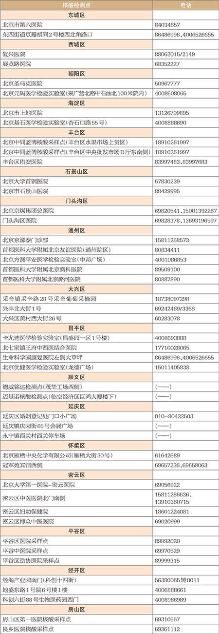 12345热线5天接诉1.7万件常态化核酸检测还有不便待改进