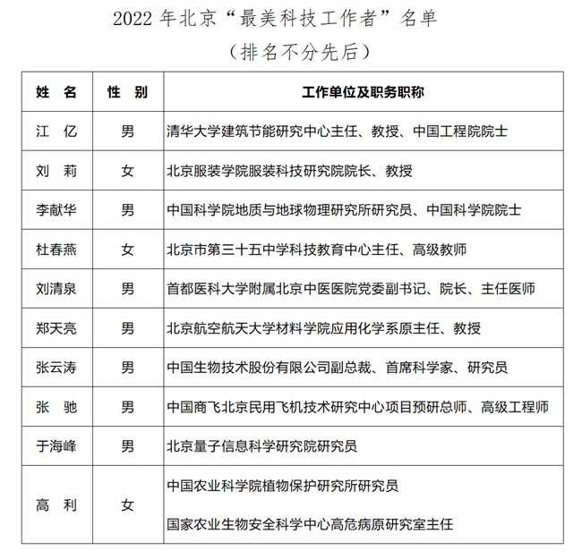 2022年北京“最美科技工作者”揭晓