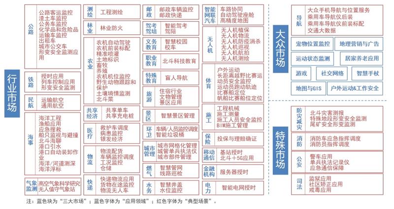 2021年我国卫星导航与位置服务产业总体产值达4690亿元