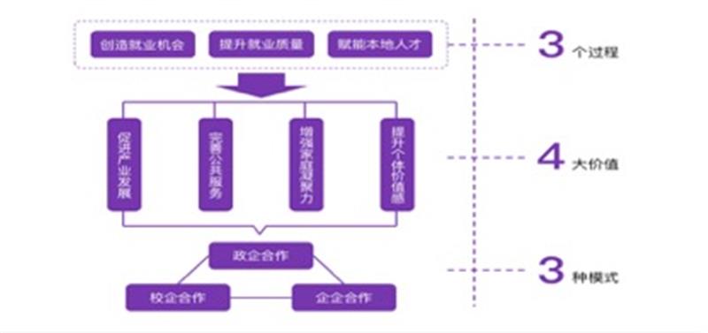 清华大学发布县域就业价值报告：政企合作加快乡村振兴步伐