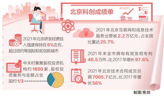 前沿成果迭出超前布局未来产业:北京迈向全球创新网络关键枢纽