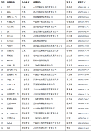 2022京津冀（饶阳）蔬菜新优品种测评推介来啦！