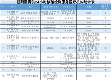 更新！北京朝阳区24小时核酸检测点名单