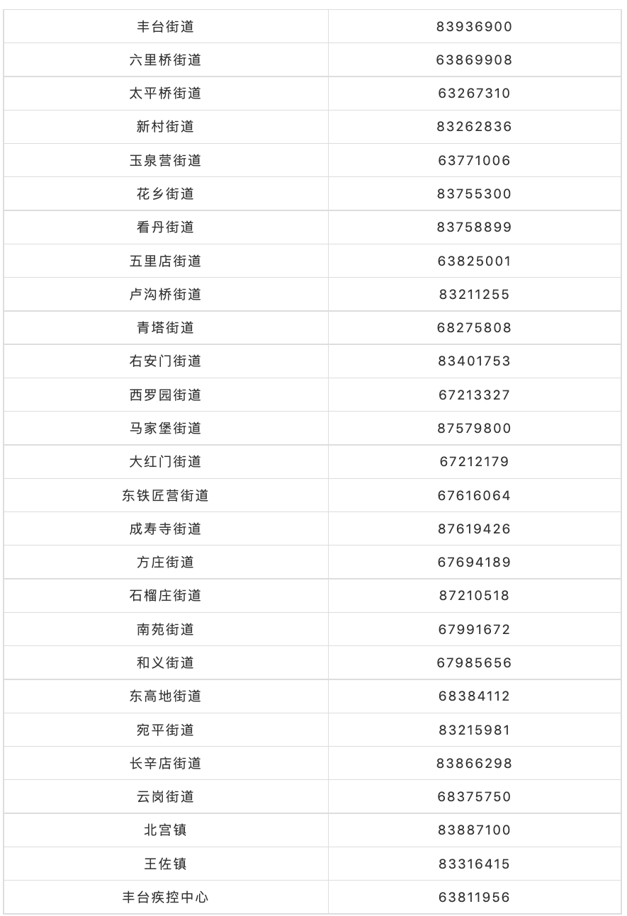 北京丰台区公布1名确诊病例6月24日轨迹 有这些情况请报备