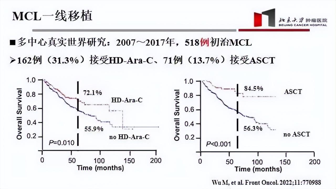 全球“骨髓移植”最高龄患者之一 75岁老