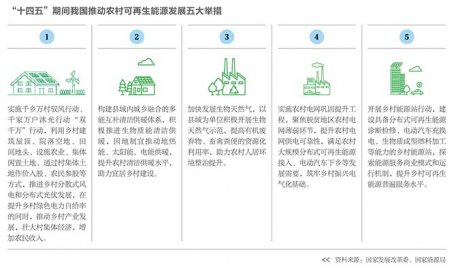 专访中国工程院院士杜祥琬：以农村能源