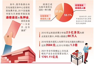 实施文化惠民工程 百姓享受文化盛宴「相关图片」