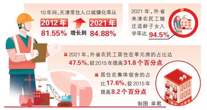 农民工圆了“市民梦”「相关图片」