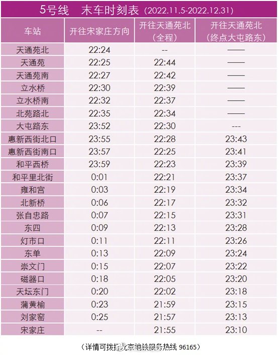 出行请注意 11月5日至12月31日北京地铁5号线运营调整