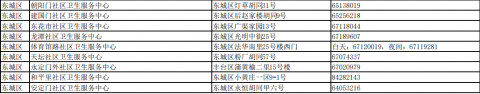 北京市公布接诊发热等11类症状患者社区