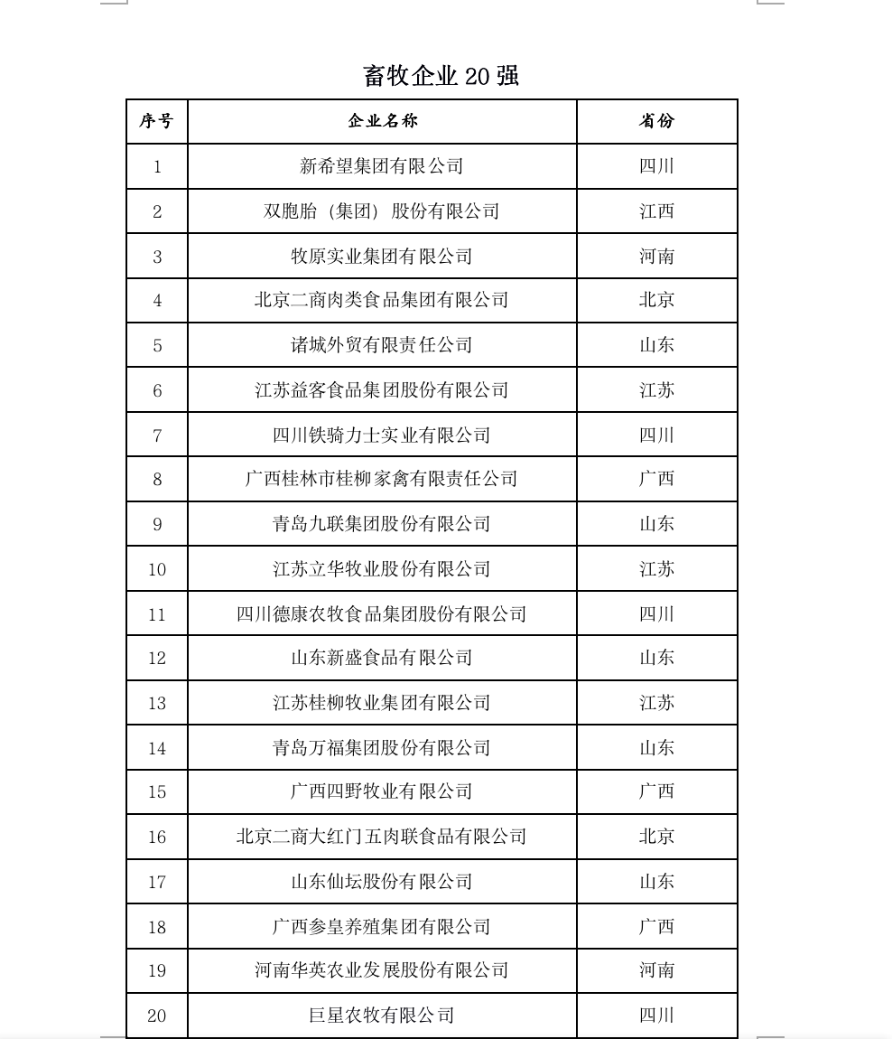 2022中国农业企业500强公示