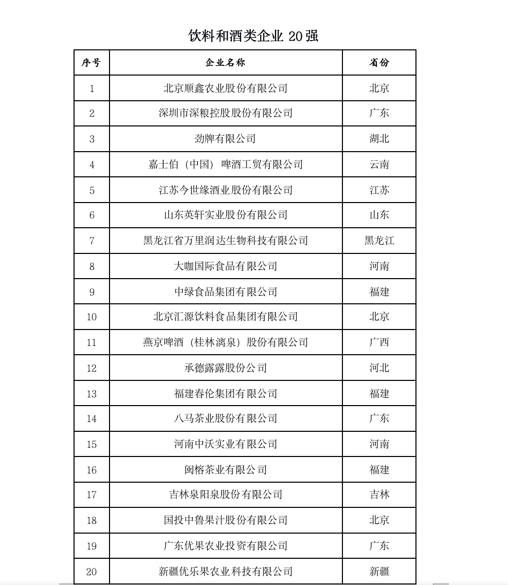 2022中国农业企业500强公示