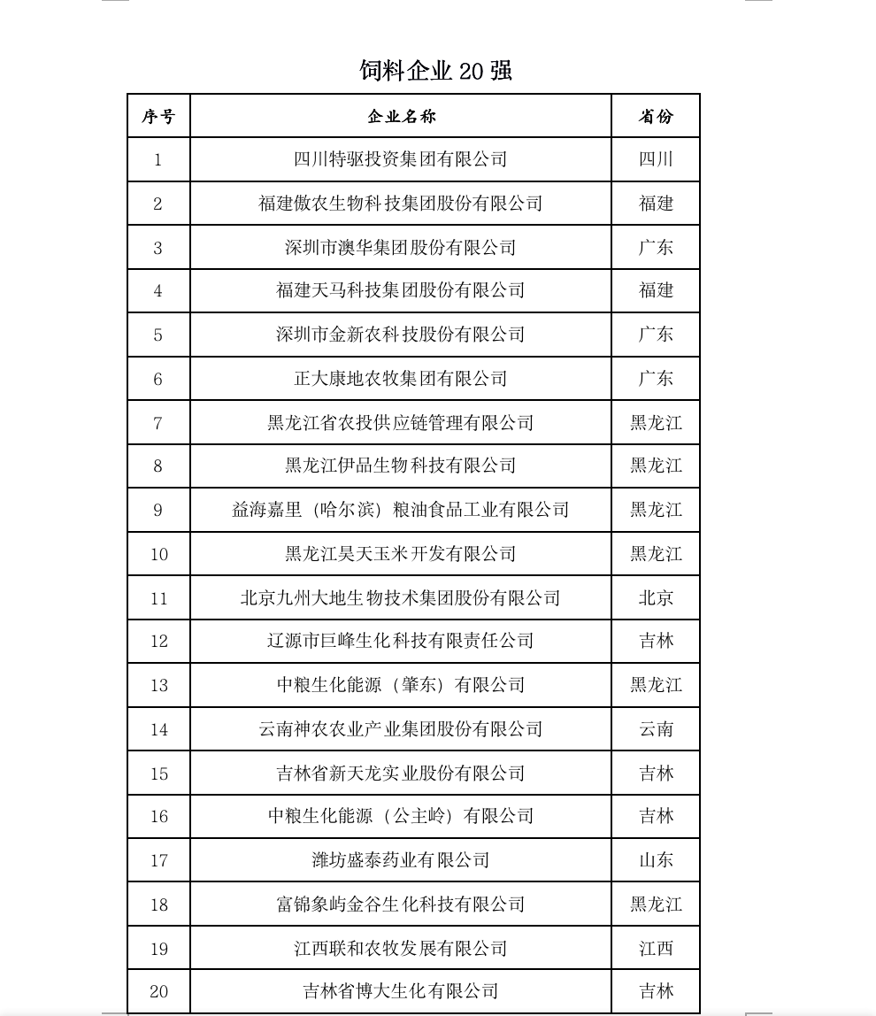 2022中国农业企业500强公示