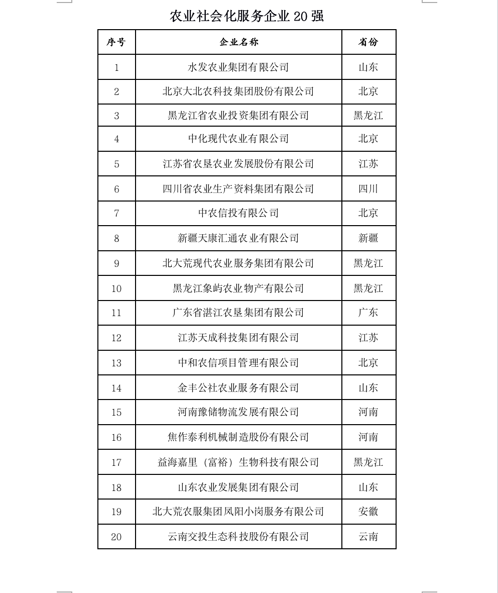 2022中国农业企业500强公示