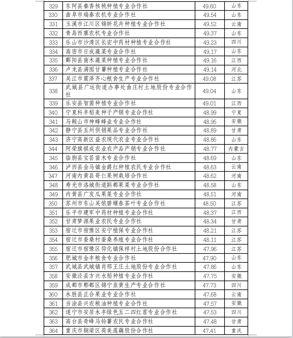 屏幕快照 2022-12-15 下午2.05.16.png