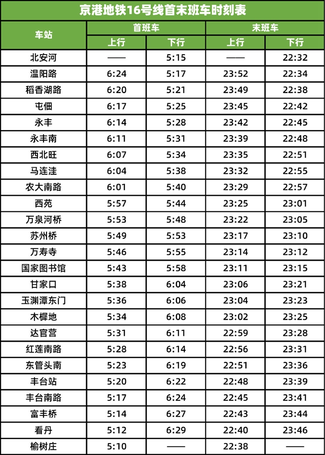 北京地铁16号线南段今日开通 与北段、中段贯通运营