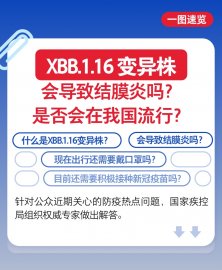 XBB.1.16变异株会导致结膜炎吗，是否会在