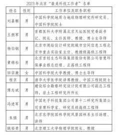 10人当选2023年北京“最美科技工作者”