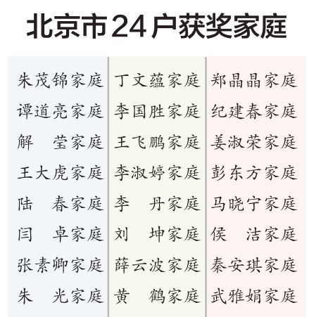 北京24户家庭获评全国“最美”