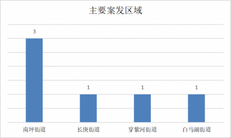 【一惊易诈丨武陵人必看】“招嫖小卡片