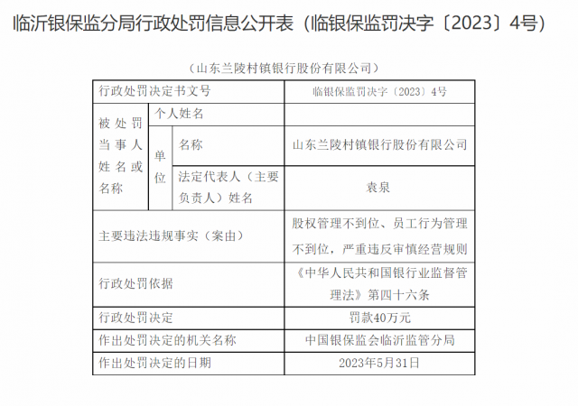 山东兰陵村镇银行被罚40万元，严重违反审慎经营规则