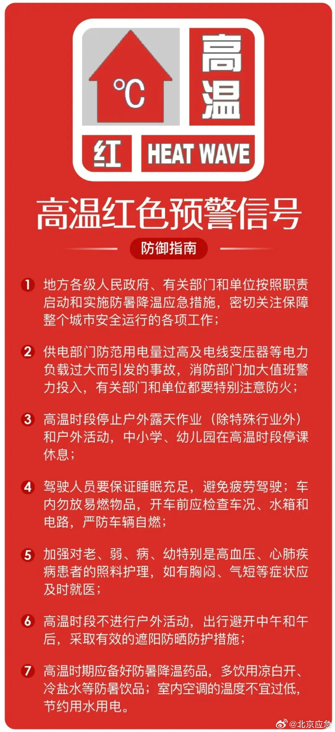 北京发布高温红色预警 预计6日最高气温升至40℃以上