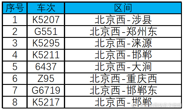 受降雨影响 北京西站、北京丰台站部分列车停运