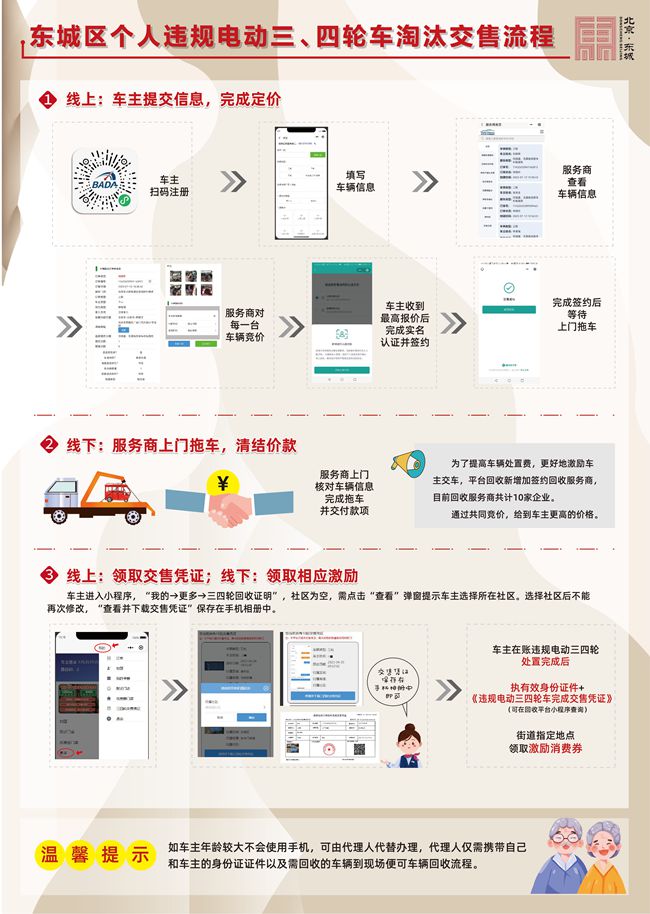 东城区发布激励措施 违规电动三四轮车回收报名3天涨了4倍多
