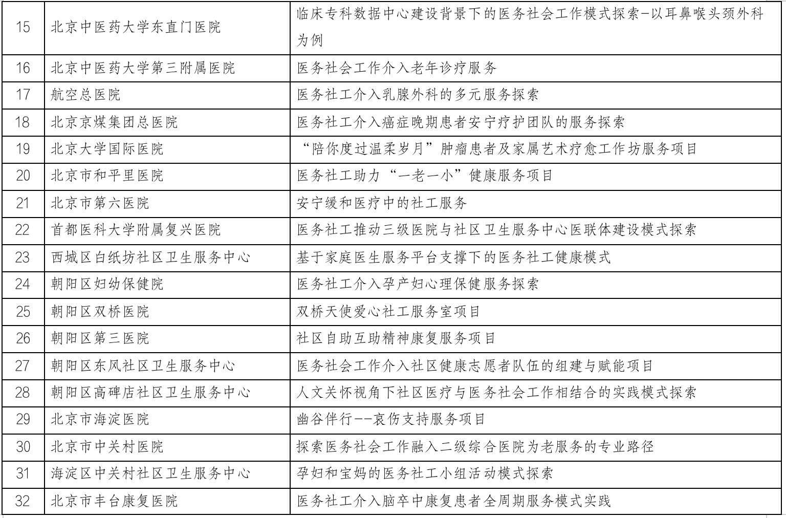 改善医疗服务 北京今年推出45个医务社工多元培育服务项目