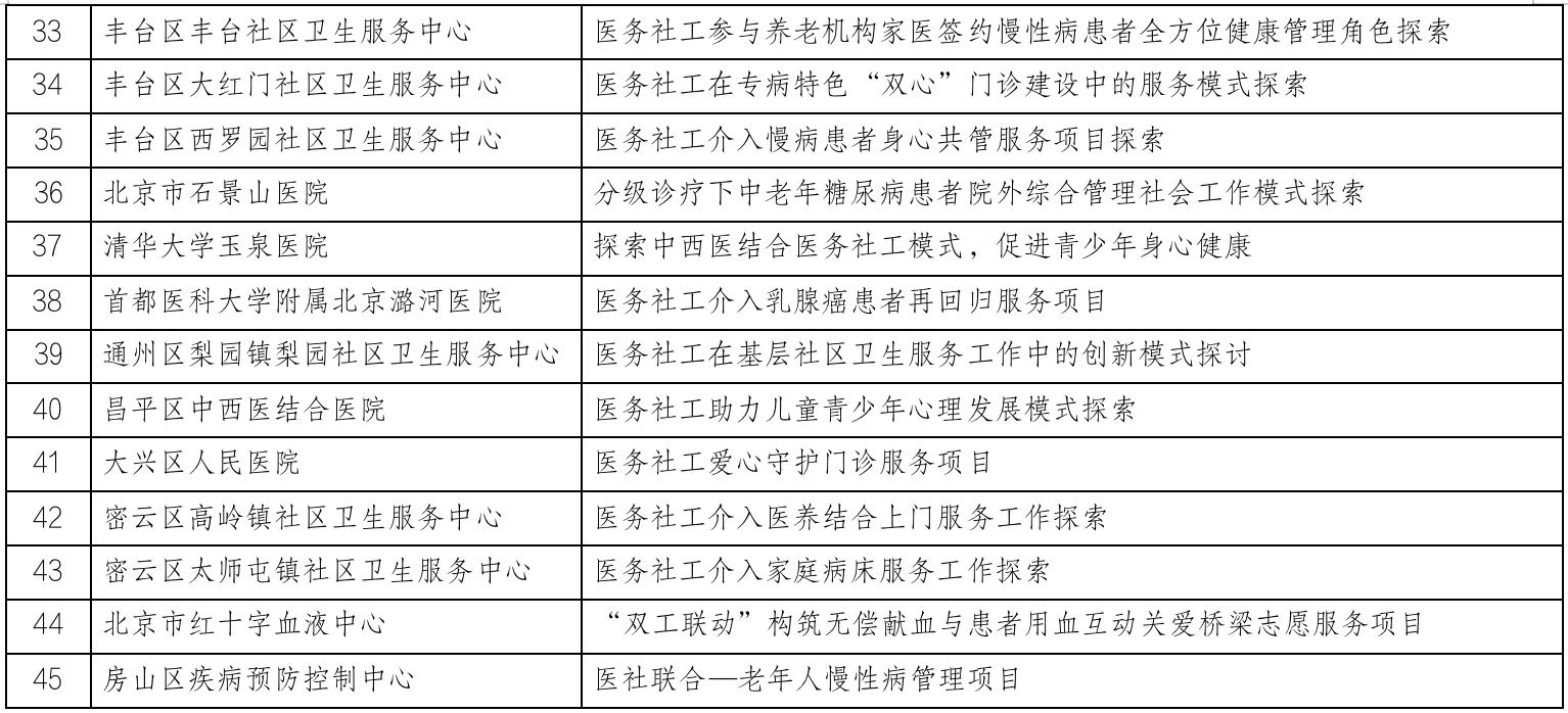 改善医疗服务 北京今年推出45个医务社工多元培育服务项目