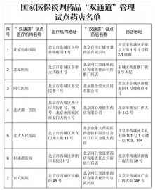 北京17家医院开具国家医保谈判药品处方可在结对药店取药报销