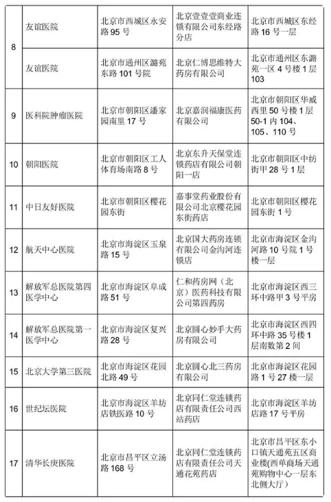 北京17家医院开具国家医保谈判药品处方可在结对药店取药报销