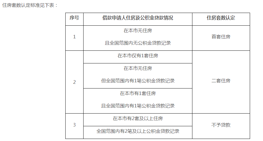 ＂认房认贷＂有变化 11月1日起在京买房认定住房套数不再考虑商业贷款情况