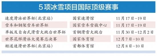 国际顶级冰雪赛事将接连登陆北京