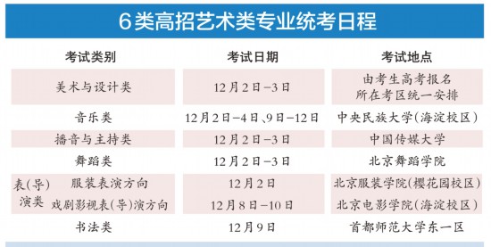 高招艺术类专业统考下月开考