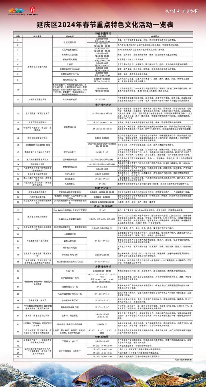 非遗+冰雪+科技 延庆区备足“文化大餐” 邀市民长城脚下过大年