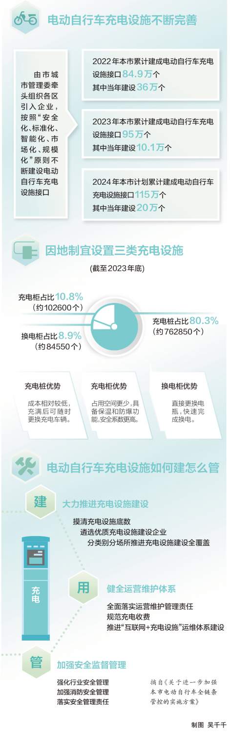 笔者调查：充电设施够不够用？如何疏堵结合杜绝电动自行车进楼入户？