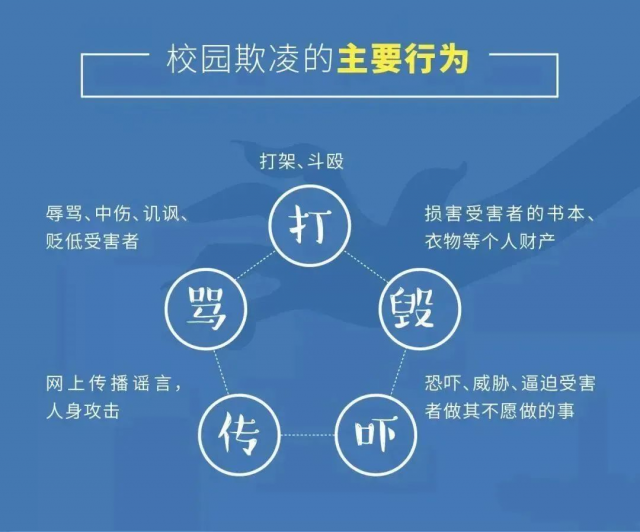 全省师生家长必读！防校园欺凌指导手册