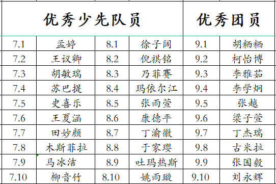 乌鲁木齐市第五十三中学“追光而遇  沐光而行”2023——2024学年第一学期德育表彰大会