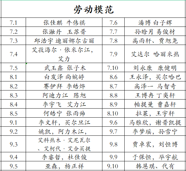 乌鲁木齐市第五十三中学“追光而遇  沐光而行”2023——2024学年第一学期德育表彰大会