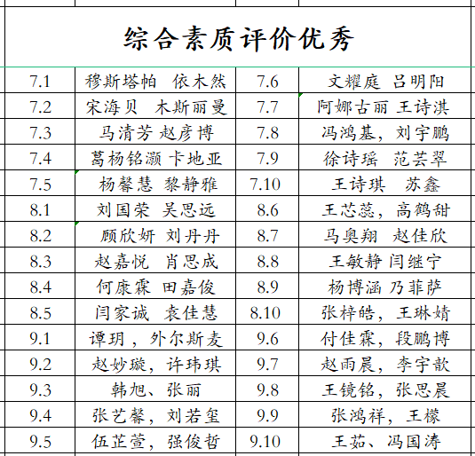 乌鲁木齐市第五十三中学“追光而遇  沐光而行”2023——2024学年第一学期德育表彰大会