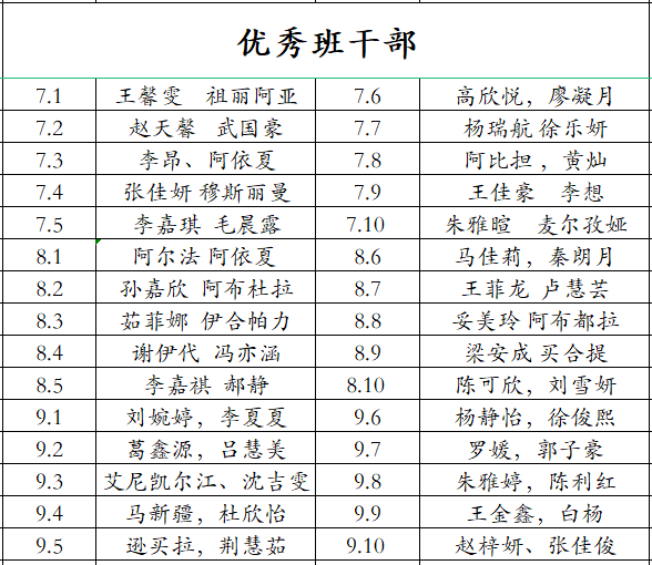 乌鲁木齐市第五十三中学“追光而遇  沐光而行”2023——2024学年第一学期德育表彰大会