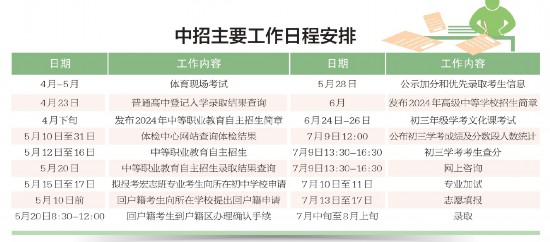 今年北京中考总分增至670分