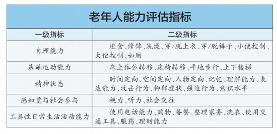 北京市已有20万老人获失能护理补贴