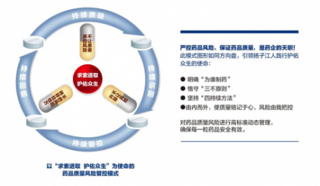 扬子江药业集团联合主导的一药品生产企