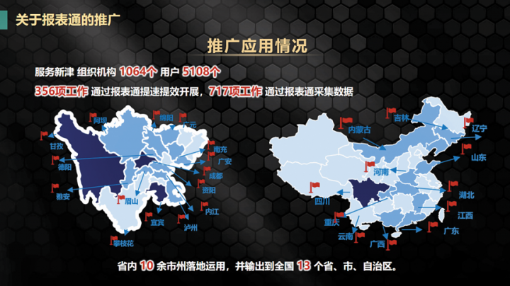 成都市新津区“报表通”实现了双向赋能